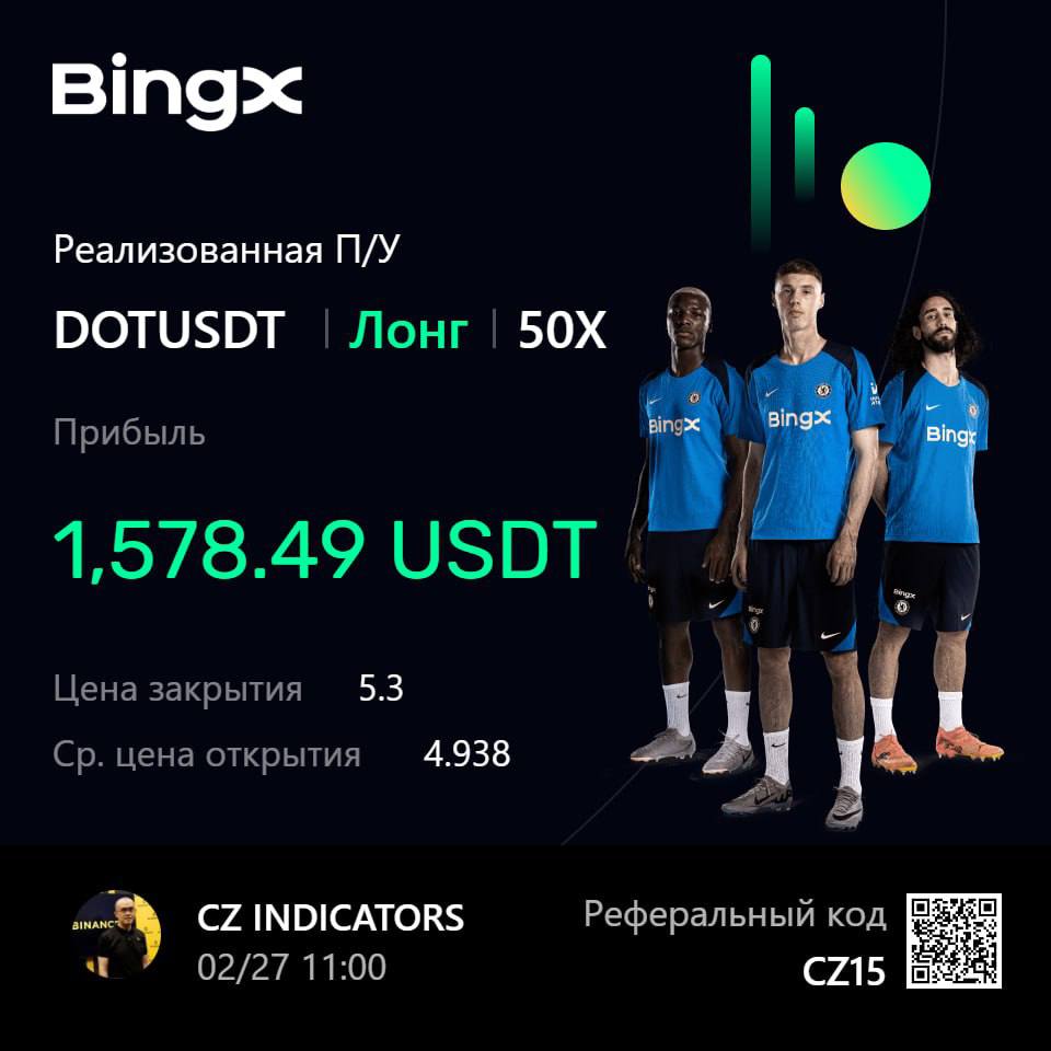 Доходность сигнала 1