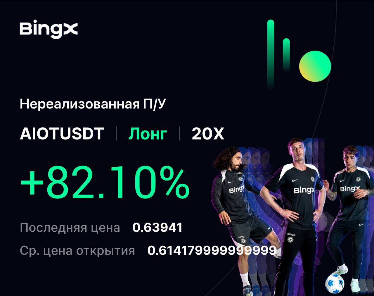 Доходность сигнала 2