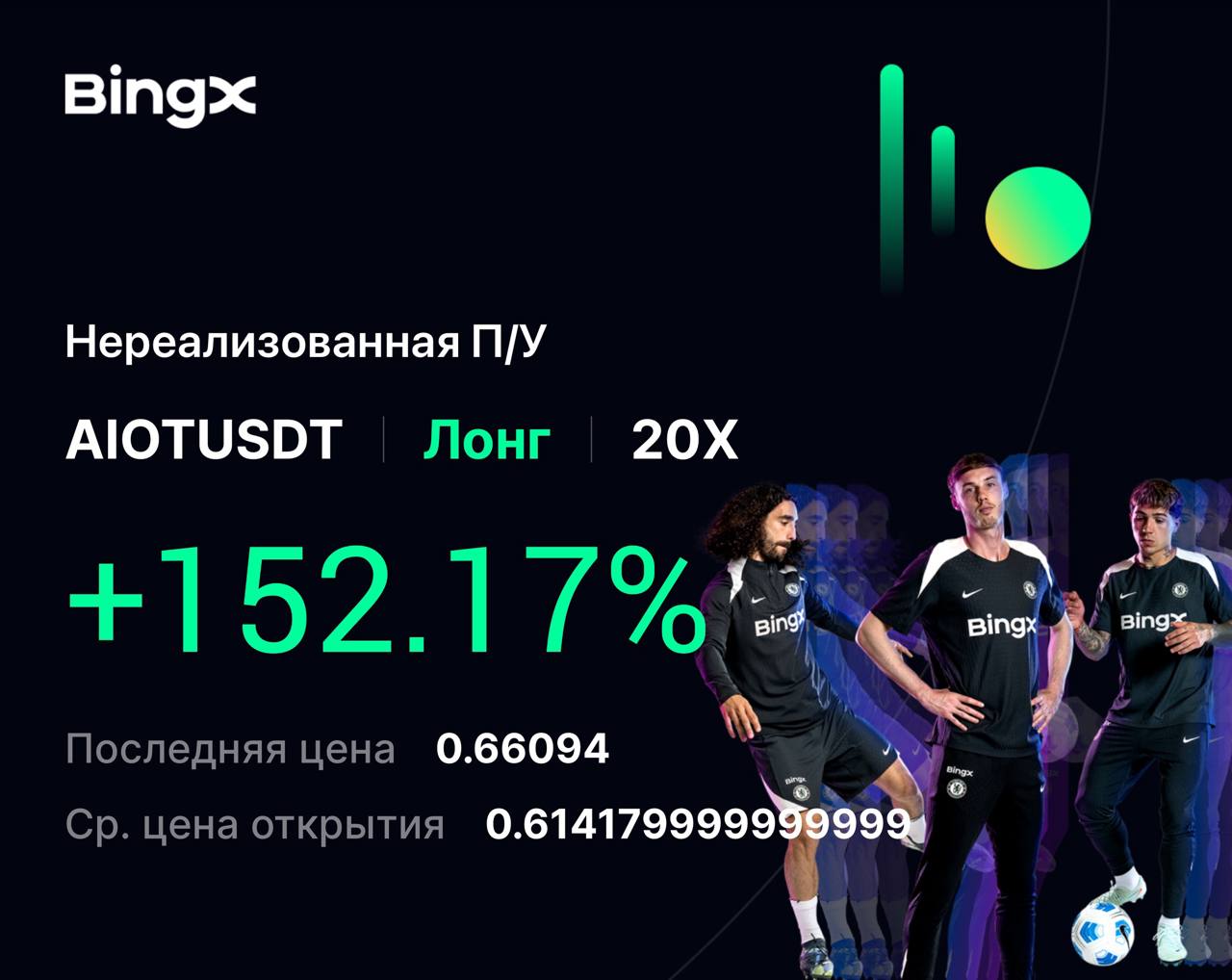 Доходность сигнала 4