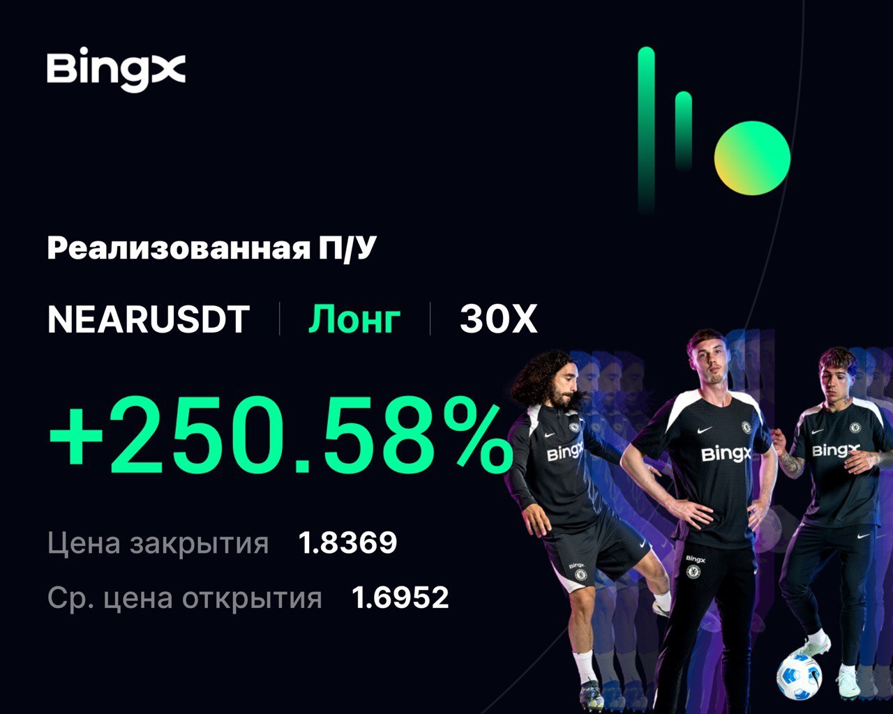 Доходность сигнала 6