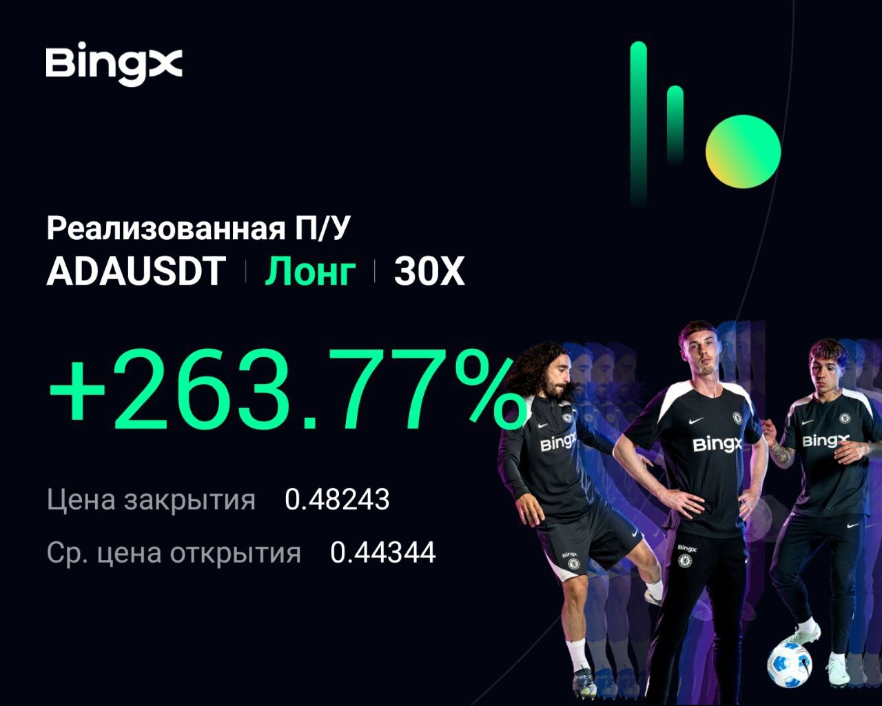 Доходность сигнала 8